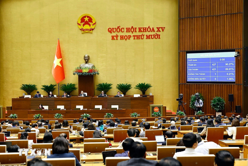 Quốc hội biểu quyết thông qua Luật sửa đổi, bổ sung một số điều của Luật Chuyển giao công nghệ. (Ảnh: Doãn Tấn/TTXVN)