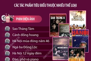 Đợt phim kỷ niệm 80 năm Cách mạng tháng Tám và Quốc khánh 2/9