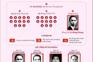 Đại hội Đảng lần thứ nhất: Chống đế quốc, chống chiến tranh