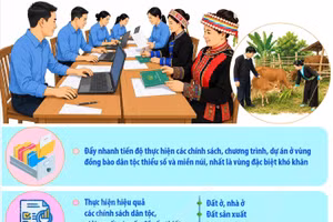 Đẩy mạnh thực hiện Chiến lược công tác dân tộc đến 2030, tầm nhìn đến 2045
