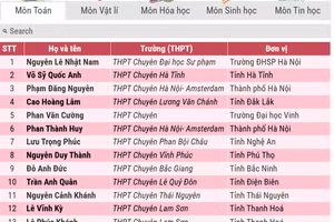 151 học sinh lớp 12 được miễn thi tốt nghiệp, ưu tiên xét tuyển đại học 2026