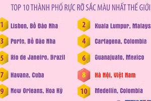 Hà Nội lọt top 10 thành phố rực rỡ sắc màu nhất thế giới