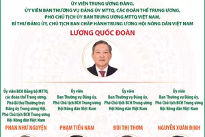 Danh sách Chủ tịch, Phó Chủ tịch Ban Chấp hành TW Hội Nông dân Việt Nam khóa IX