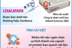 Thuốc điều trị cho bệnh nhân HIV được vinh danh đột phá của năm 2024