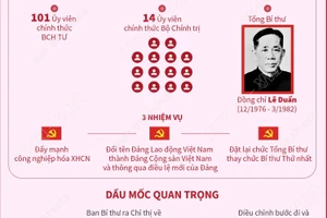 Đại hội Đảng IV: Độc lập và thống nhất nước nhà