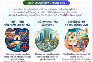 Hà Nội định vị thương hiệu du lịch "Đến để yêu"