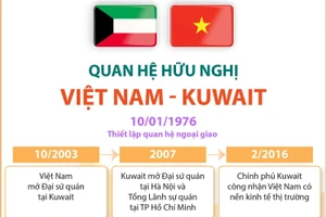 Quan hệ hữu nghị Việt Nam-Kuwait