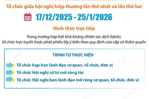 Tổ chức các hội nghị lấy ý kiến cử tri