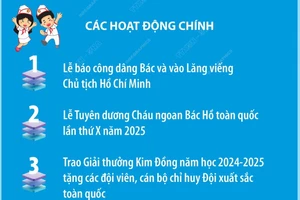 Đại hội Cháu ngoan Bác Hồ: Thiếu nhi Việt Nam vững bước tiến vào kỷ nguyên mới