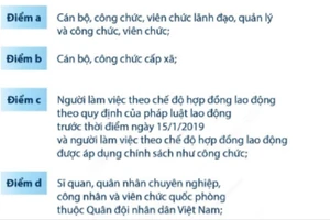 Đối tượng áp dụng chính sách, chế độ trong sắp xếp tổ chức bộ máy 