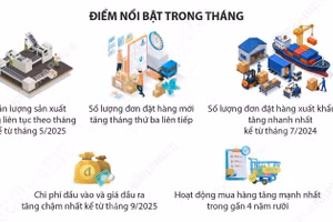 Chỉ số PMI tháng 7 tăng lên mức cao nhất kể từ tháng 2/2026