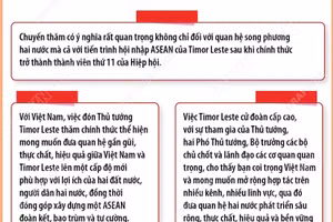 Quan hệ hữu nghị hợp tác Việt Nam-Timor-Leste