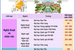 Việt Nam có 13 trường đại học được xếp hạng thế giới theo ngành học