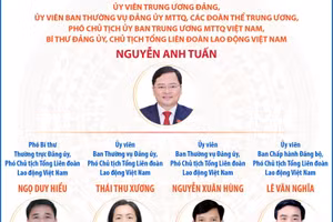 Danh sách Chủ tịch và Phó Chủ tịch Tổng Liên đoàn Lao động Việt Nam 