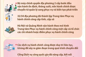 Kết quả nổi bật sau 1 tháng vận hành chính quyền địa phương 2 cấp