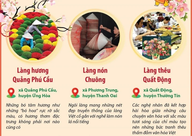 Khám phá một số làng nghề Hà Nội dịp Tết Nguyên đán