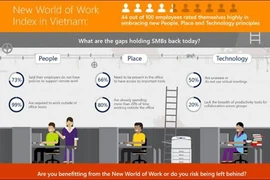 Nghiên cứu của Microsoft được thực hiện với 3 tiêu chí: con người, không gian và công nghệ. (Nguồn: Microsoft)