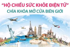 [Infographics] Hộ chiếu sức khỏe điện tử - chìa khóa mở cửa biên giới