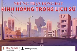 [Infographics] Những trận động đất kinh hoàng trong lịch sử