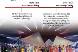 [Infographics] Các mức xử phạt vi phạm quy định về thi người đẹp