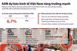 [Infographics] ADB dự báo kinh tế Việt Nam tăng trưởng mạnh mẽ