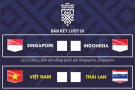 [Infographics] Lịch thi đấu tại vòng bán kết AFF Suzuki Cup 2020