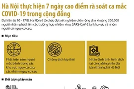 Hà Nội thực hiện 7 ngày cao điểm rà soát ca mắc trong cộng đồng