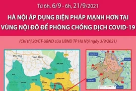 [Infographics] Hà Nội áp dụng biện pháp mạnh hơn tại vùng nội đô