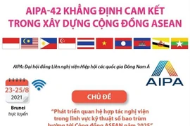 [Infographics] AIPA-42 khẳng định cam kết về xây dựng Cộng đồng ASEAN