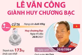 Lê Văn Công giành huy chương Bạc cử tạ Paralympic Tokyo 2020
