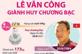 Lê Văn Công giành huy chương Bạc cử tạ Paralympic Tokyo 2020