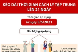 [Infographics] Kéo dài thời gian cách ly tập trung lên 21 ngày