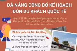 [Infographics] Đà Nẵng công bố kế hoạch đón du khách quốc tế