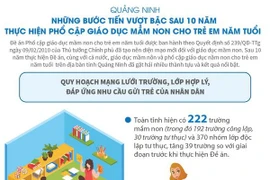 Quảng Ninh: Những bước tiến vượt bậc về phổ cập giáo dục mầm non