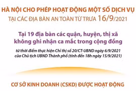[Infographics] Hà Nội cho phép hoạt động một số dịch vụ từ trưa 16/9