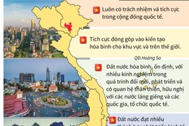 [Infographics] Thượng đỉnh Mỹ-Triều: Việt Nam là điểm đến hòa bình