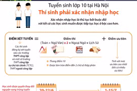 [Infographics] Tuyển sinh lớp 10: Thí sinh phải xác nhận nhập học