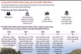 [Infographics] Làng chài Cái Bèo - Bảo tàng văn hóa biển Việt Nam