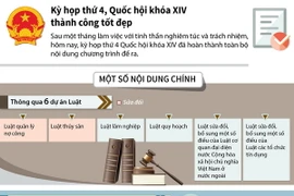 [Infographics] Thành công của Kỳ họp thứ 4, Quốc hội khóa XIV
