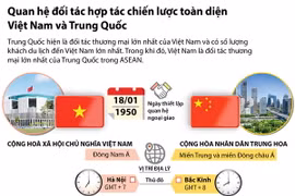 Quan hệ đối tác hợp tác chiến lược toàn diện Việt Nam-Trung Quốc