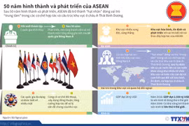 [Infographics] 50 năm hình thành và phát triển của ASEAN