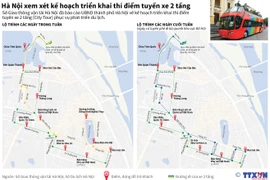 [Infographics] Hà Nội xem xét triển khai thí điểm tuyến xe 2 tầng