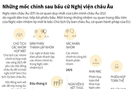 Những nhiệm vụ quan trọng sau bầu cử của Nghị viện châu Âu