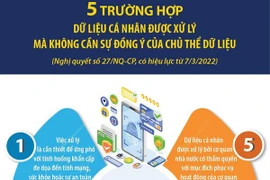 5 trường hợp dữ liệu cá nhân được xử lý không cần đồng ý của chủ thể 