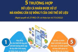 5 trường hợp dữ liệu cá nhân được xử lý không cần đồng ý của chủ thể 