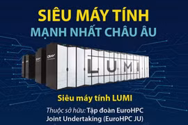 [Infographics] LUMI - Siêu máy tính mạnh nhất châu Âu