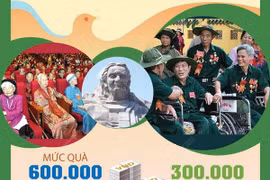[Infographics] Quà tặng cho người có công nhân dịp 27/7 