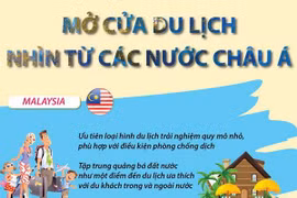 [Infographics] Mở cửa du lịch - Nhìn từ các nước châu Á