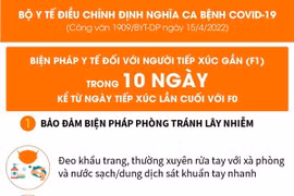 Bộ Y tế điều chỉnh định nghĩa ca bệnh COVID-19: Biện pháp y tế với F1