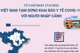 Việt Nam tạm dừng khai báo y tế COVID-19 với người nhập cảnh 